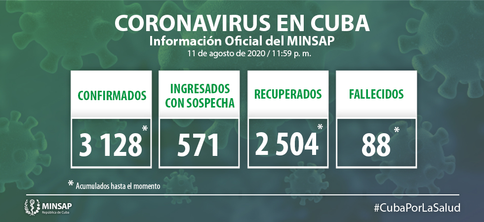 Disminuyen a 35 los casos diarios de coronavirus en Cuba