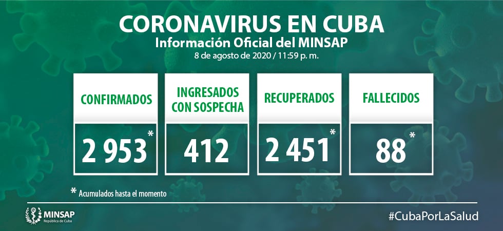 Expansión del coronavirus en Cuba confirman 65 casos de 12 provincias del país