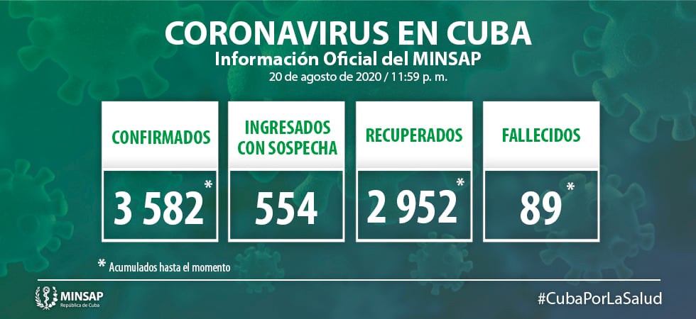 Fallece una ciudadana de 67 años víctima del coronavirus en Cuba