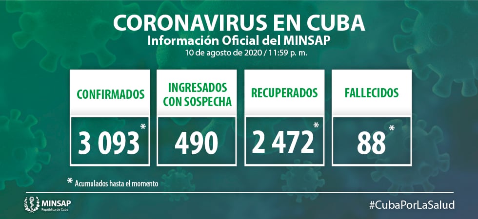 ¿Cuántos casos de coronavirus hay en Cuba