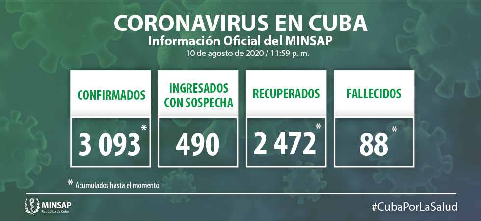 ¿Cuántos casos de coronavirus hay en Cuba