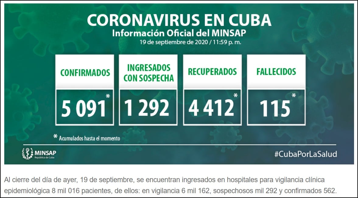 Número de pacientes sospechosos de COVID-19 se cuadruplican en Cuba en 24 horas