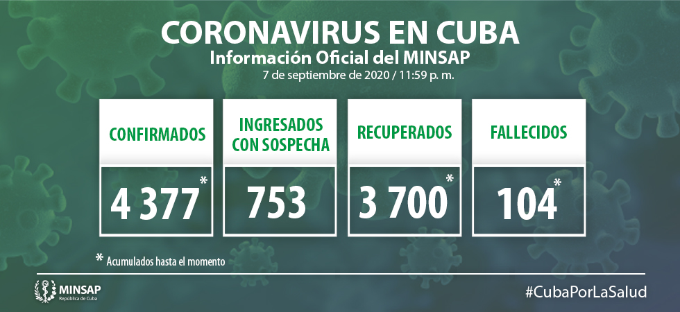 Coronavirus en Cuba hoy Dos fallecidos y 25 nuevos contagios