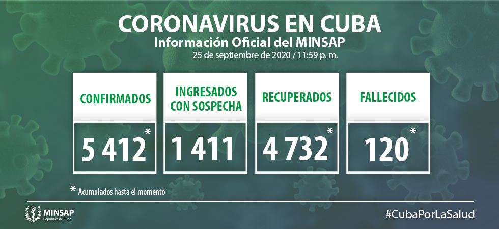 Cuba arriba a los 120 muertos por coronavirus