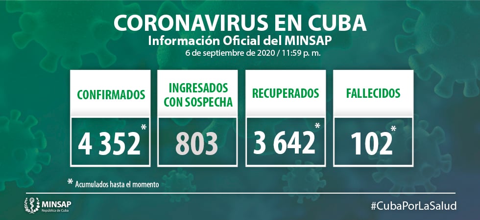 Cuba confirma el fallecido número 102 por el coronavirus