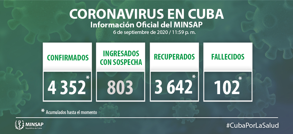 Cuba confirma el fallecido número 102 por el coronavirus