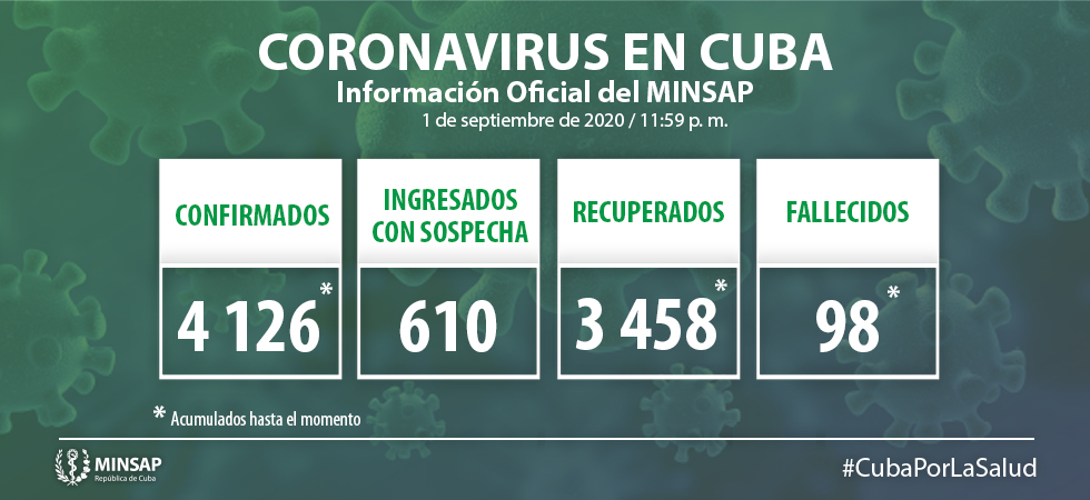 Cuba reporta 3 fallecidos y 61 nuevos casos de coronavirus en un día