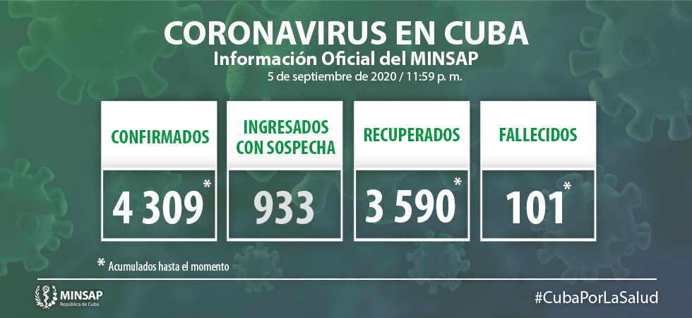 Cuba supera los 100 fallecidos por coronavirus