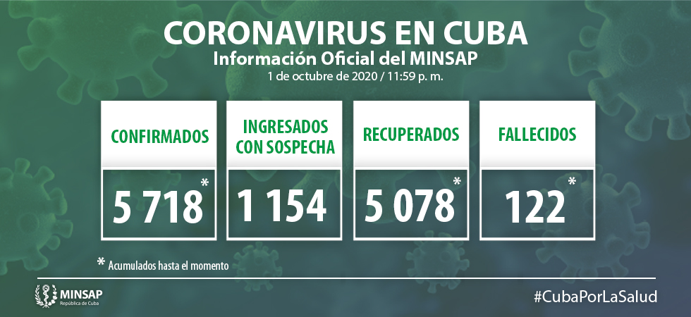 Coronavirus en Cuba Reportan cifra récord de altas médicas en un día (2)