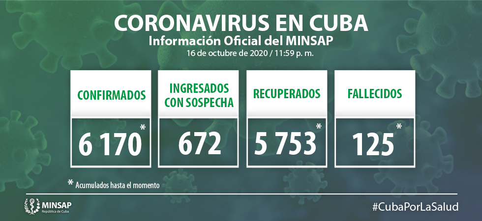 Fallece la víctima número 125 por coronavirus en Cuba