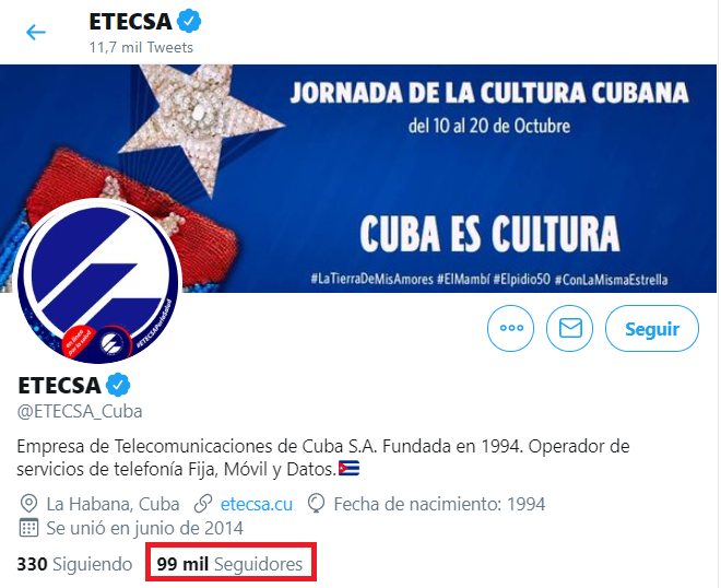 ETECSA celebra 100 mil seguidores en Twitter, pero no los tiene