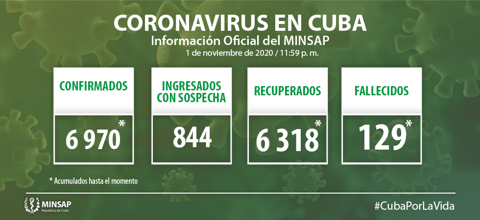 Fallece la víctima 129 por coronavirus en Cubaf