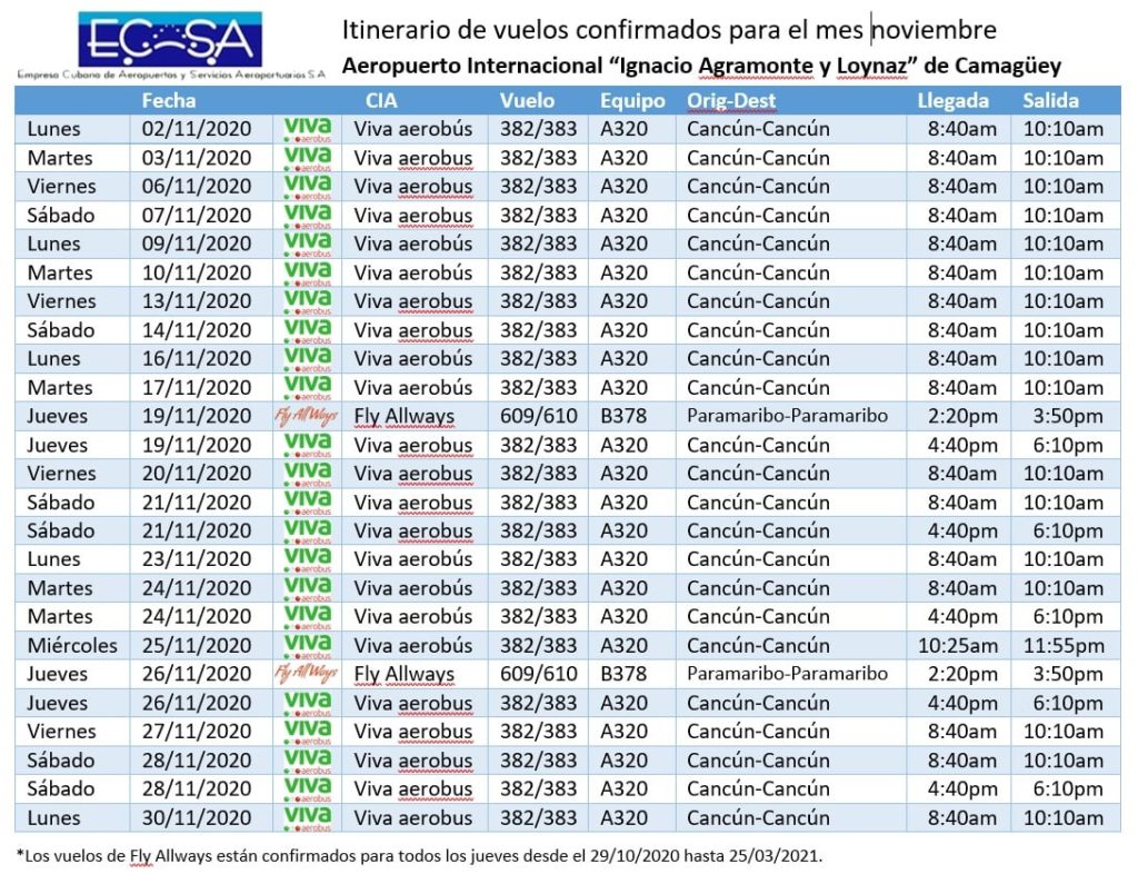 La mexicana Viva Aerobus aumenta frecuencia de vuelos a Cuba