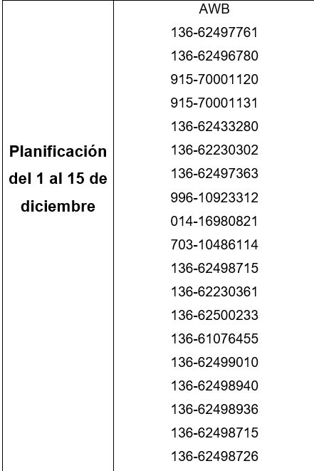 Aerovaradero informa sobre despacho de carga en contenedores hacia varias provincias