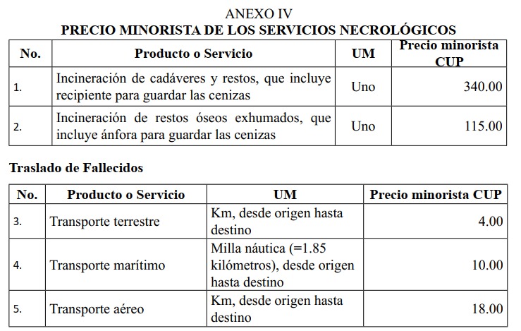 Hasta morirse en Cuba saldrá más caro