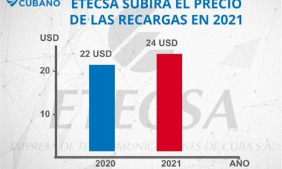 etecsa subira los precios de las recargas a cuba en 2021