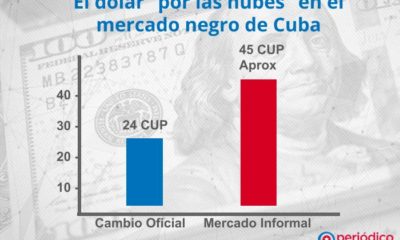 Aumenta el valor del dolar con respecto al peso cubano