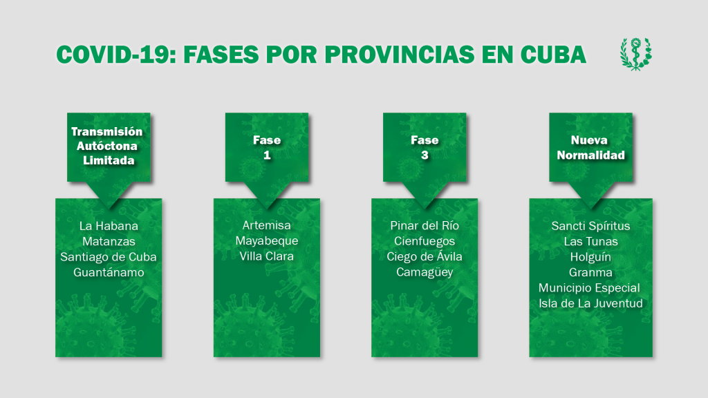 Incorporan a Matanzas, Santiago de Cuba y Guantánamo a la Fase de Transmisión Autóctona Limitada