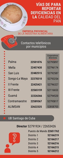 Habilitan líneas telefónicas para denunciar la mala calidad del pan en Santiago de Cuba