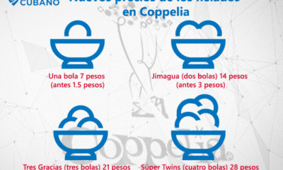 coppelia helados precios