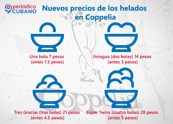 coppelia helados precios