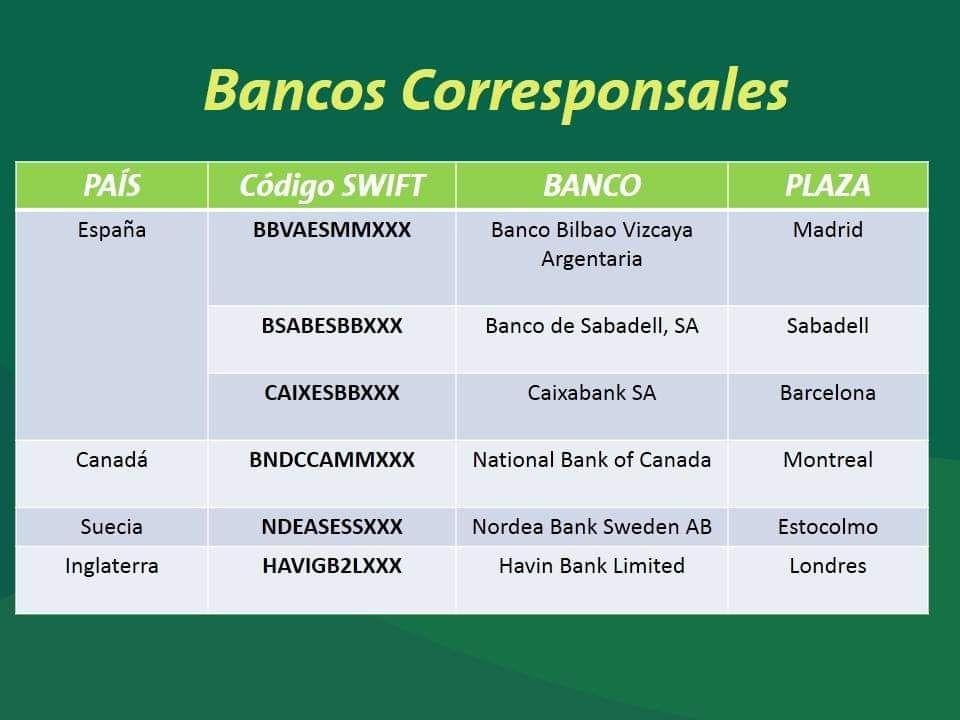 ¿Cómo hacer una transferencia bancaria a Cuba desde el exterior