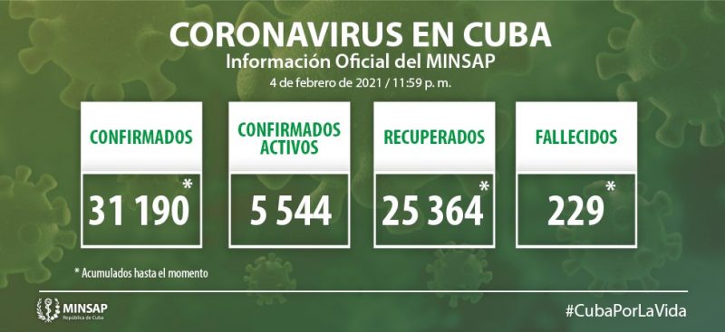 Cuatro muertos y 845 contagios es el saldo del coronavirus en Cuba