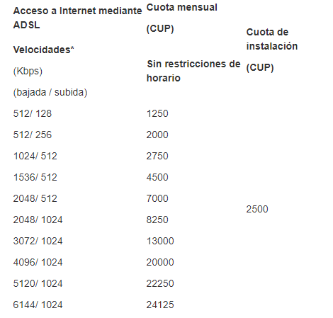 Etecsa oferta nuevos paquetes de Internet por Nauta Hogar