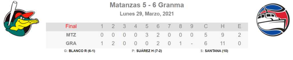 Granma se encomienda a un Santos y gana el 2do juego de la final en la pelota cubana
