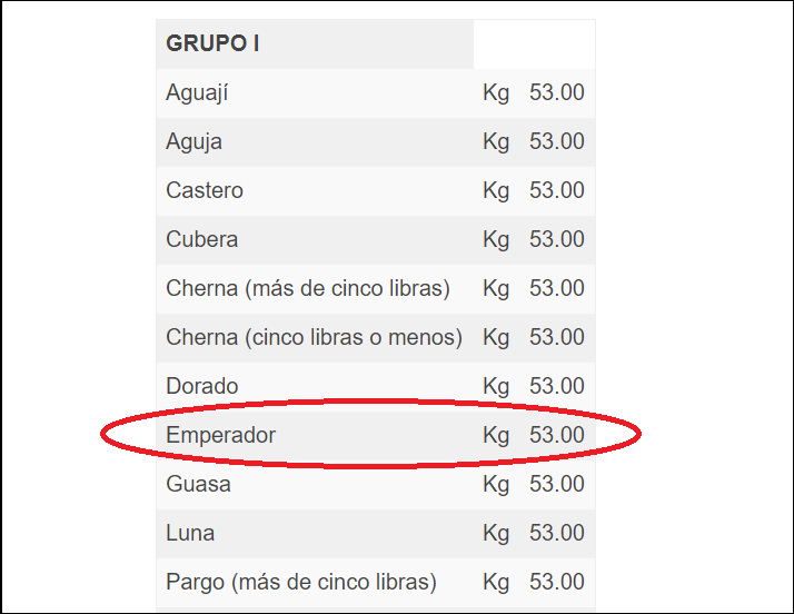 Denuncian precios “abusivos” de pescado en La Habana