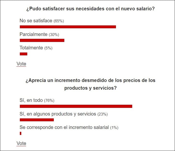 Encuesta oficialista demuestra rechazo del pueblo cubano hacia el ordenamiento económico