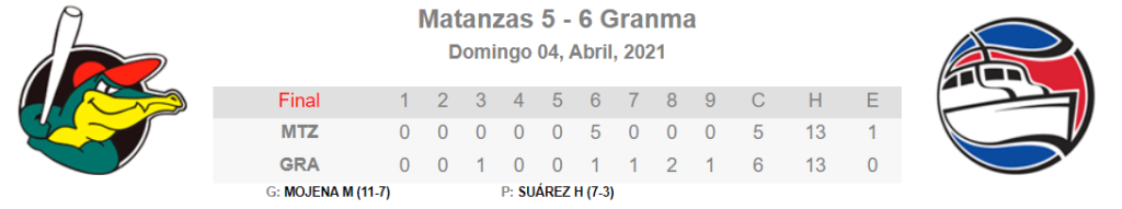 ¡Granma Campeón! Los alazanes dejaron al campo a Matanzas en el 6to juego