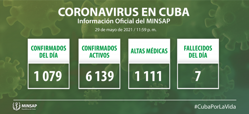 Cuba reporta más de mil contagiados y 7 muertos por Covid-19