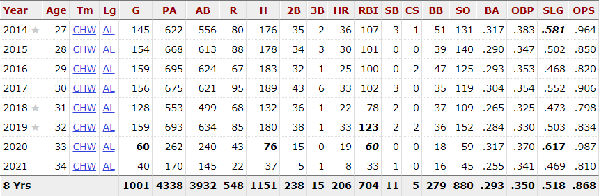 Cubano José Abreu acumula 1000 partidos en la MLB