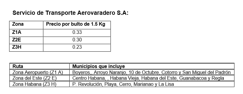 Estas son las tarifas de Aerovaradero por entrega de paquetes a domicilio