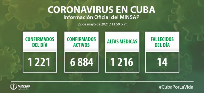 Mueren 14 cubanos por segundo día consecutivo a causa de la Covid-19