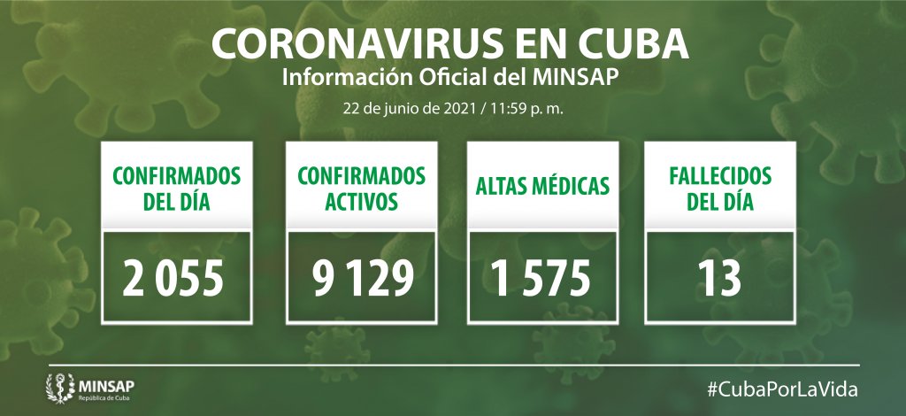 Récord de contagios diario por COVID-19 en Cuba