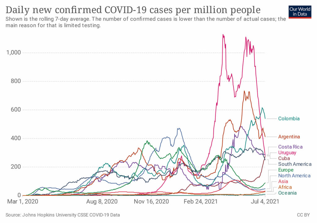 Comparación casos de coronavirus por habitantes en Brasil, India y Cuba. (Foto; Amilcar Pèrez Riverol-Facebook)