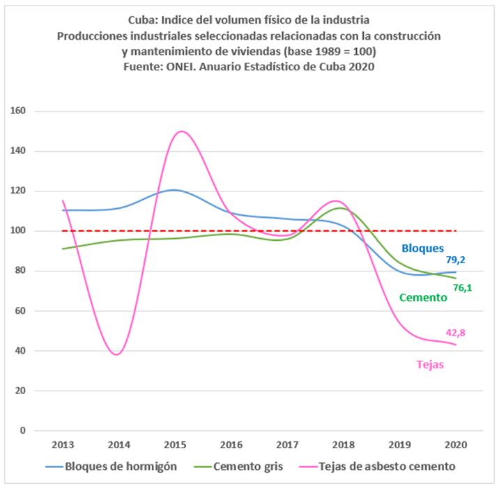 Cuba está peor que hace 32 años al inicio del Periodo Especial, según estadísticas oficiales (2)