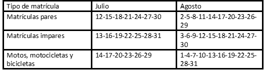 Matanzas solo permitirá circulación de autos particulares cada 3 días5