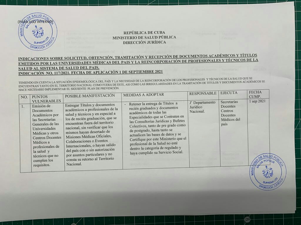 Documento retención títulos médicos