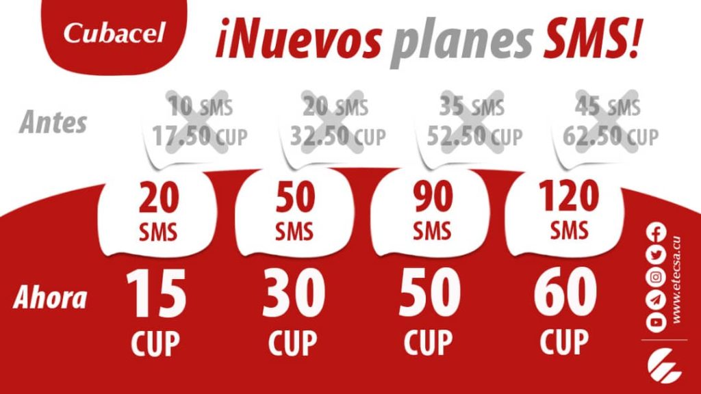 ETECSA promociona nuevas ofertas para mensajes de texto