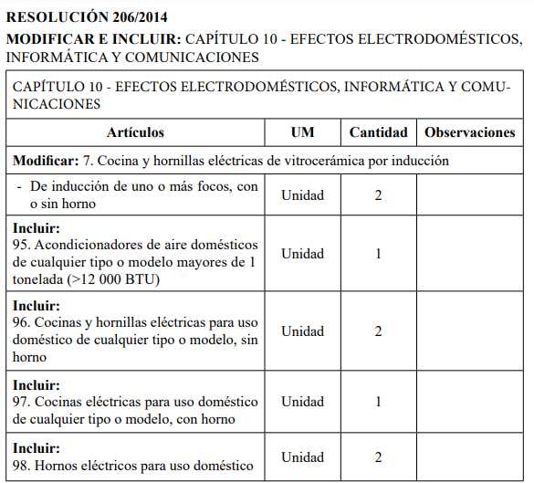 Cambian políticas de importación de electrodomésticos en la Aduana de Cuba (1)