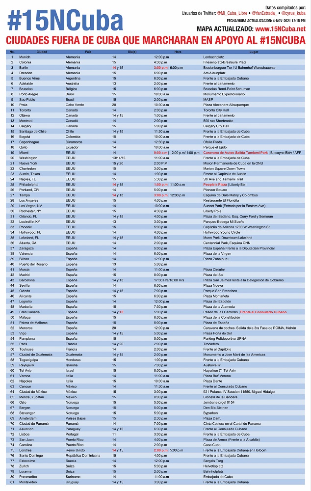 Cubanos en más de 80 ciudades del extranjero apoyarán a la marcha del 15N en la Isla2