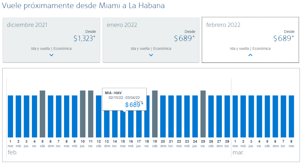 American Airlines prevé rebaja de precios en sus vuelos a Cuba1