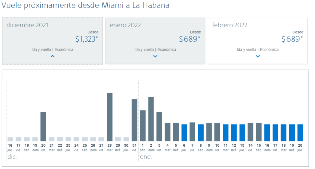 American Airlines prevé rebaja de precios en sus vuelos a Cuba1