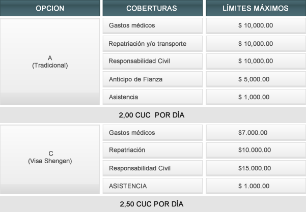 ESEN promociona seguro de viajes para los cubanos que salen al extranjero