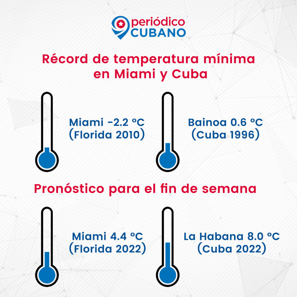 Récord de temperatura mínima en Cuba y Florida