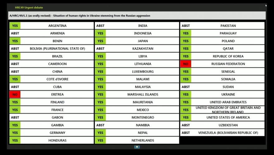 Cuba abstiene su voto para una investigación sobre el trato de derechos humanos en la invasión a Ucrania 