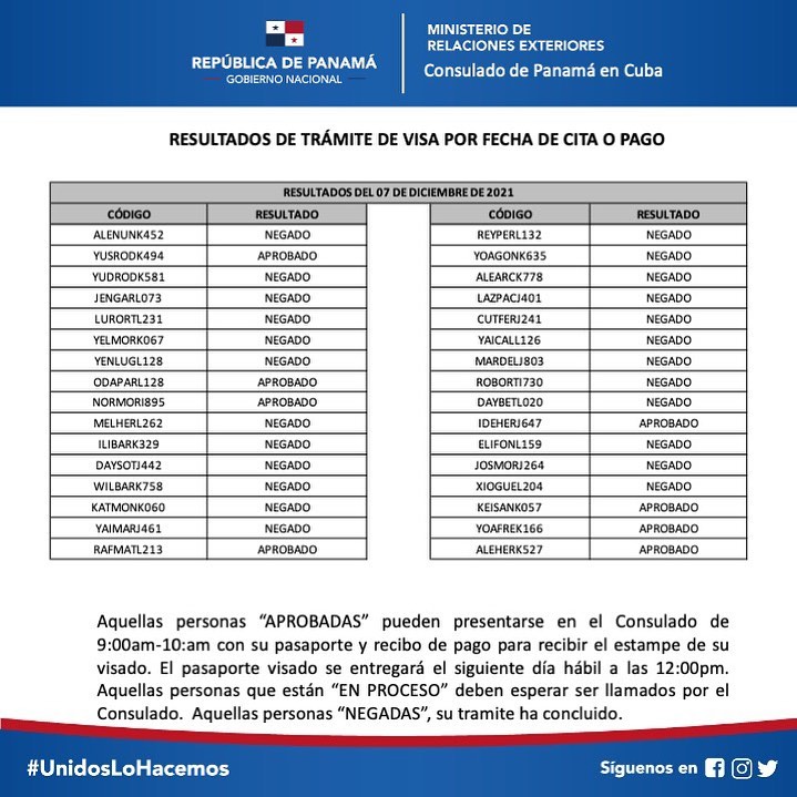 Embajada de Panamá en Cuba publica listado con dictamen de solicitud de visas 7 dic